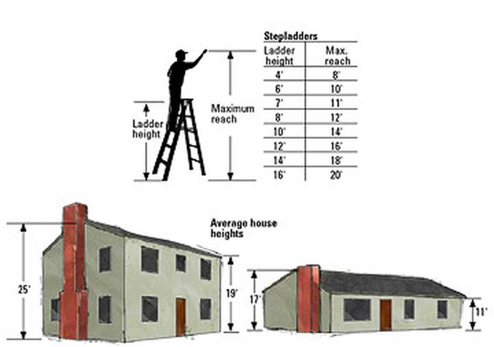 Height max content. Высота стены Мария. Высота стены Марии. Max height. Grade v Boiler Tall buildings.