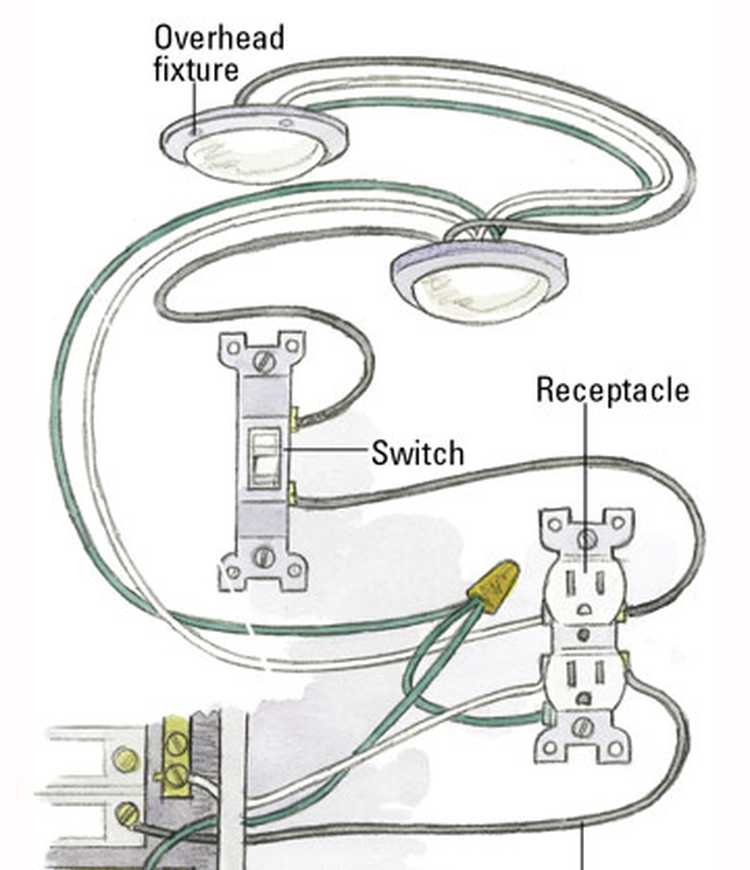 Grounded switch. Cross Switch and grounding.